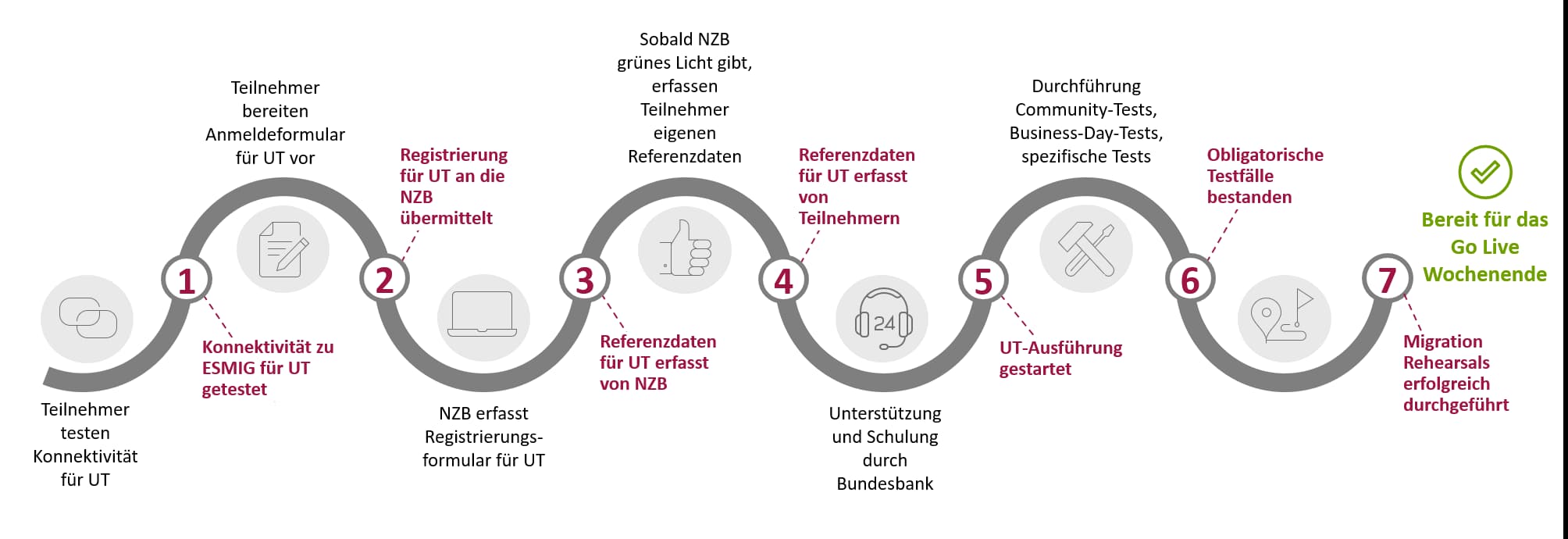 User Testing bei T2 - 7 entscheidende Schritte