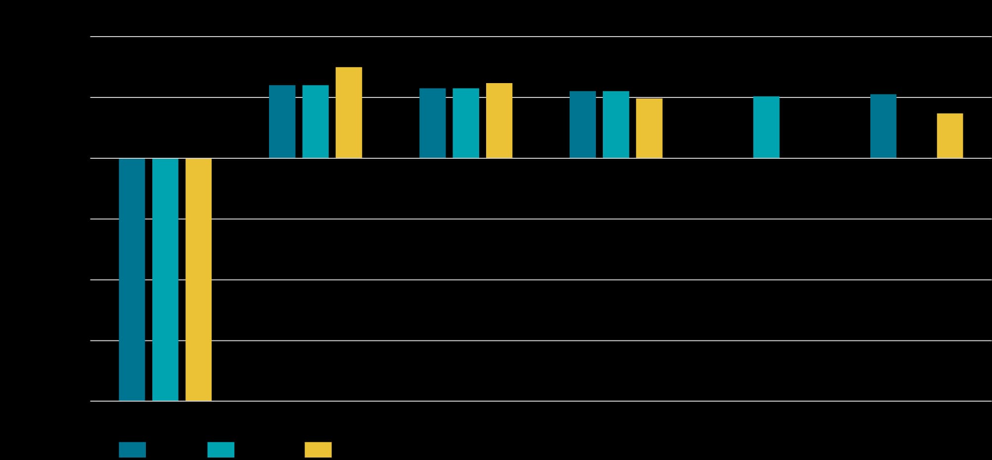 Die einzelnen Cashflows in einer Grafik zusammengefasst