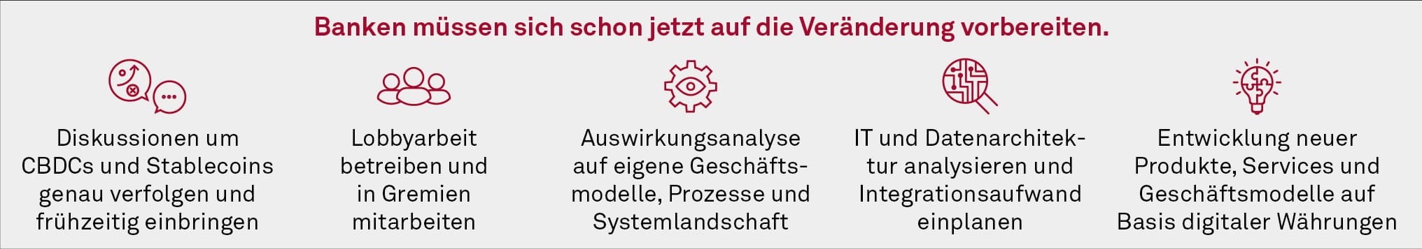 Handlungsempfehlung für Banken