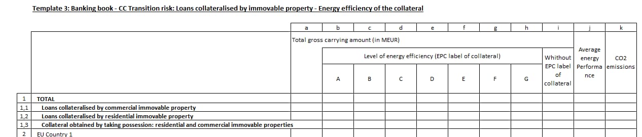 Energieeffizienzklassen