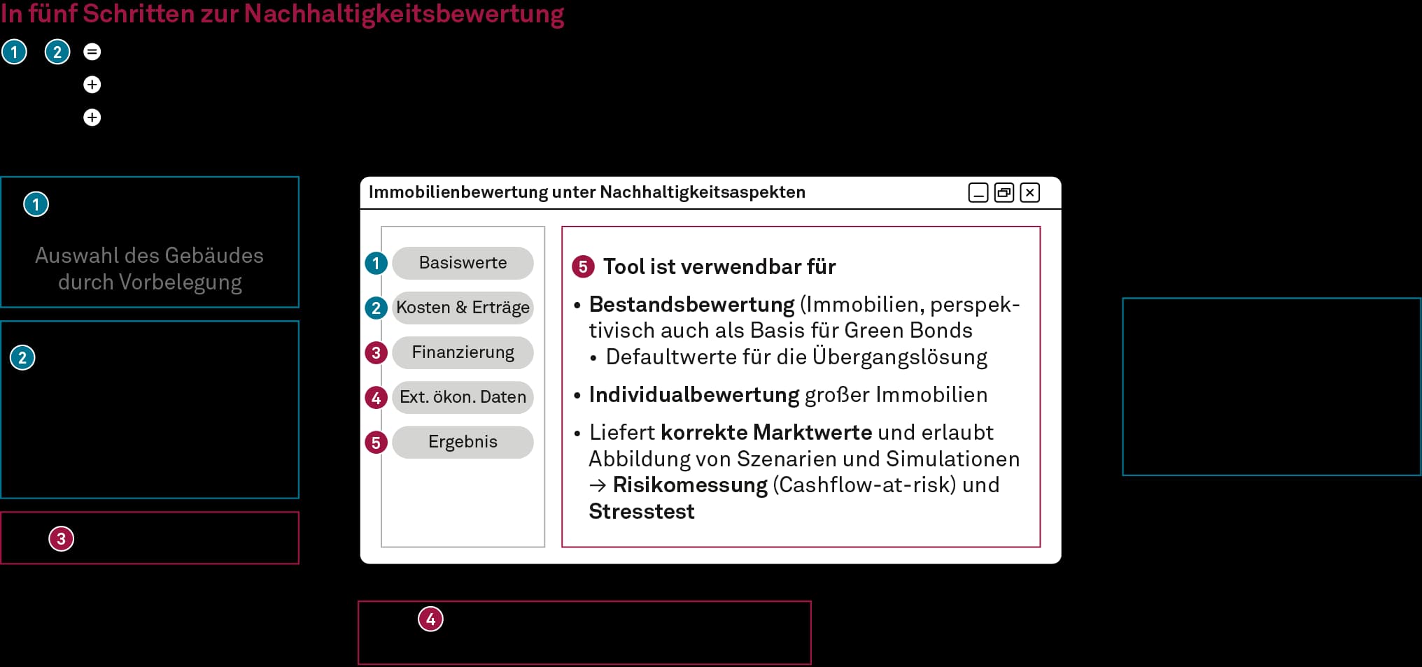 Nachhaltige Immobilienbewertung durch msg GillardonBSM und IBP