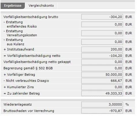 Negative Vorfälligkeitsentschädigung mit Kappung des Bearbeitungsentgelts mit MARZIPAN (Fall c)