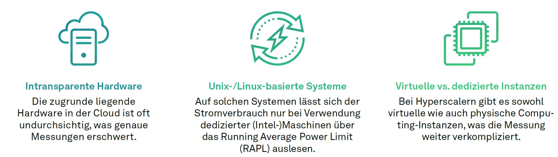 Cloud, Energiemessung, NEWS 01/2024