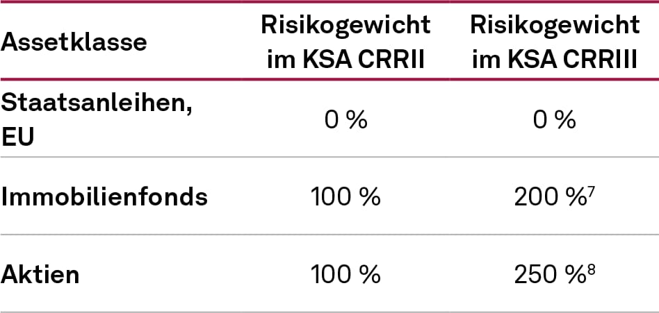 RWA_Tab1