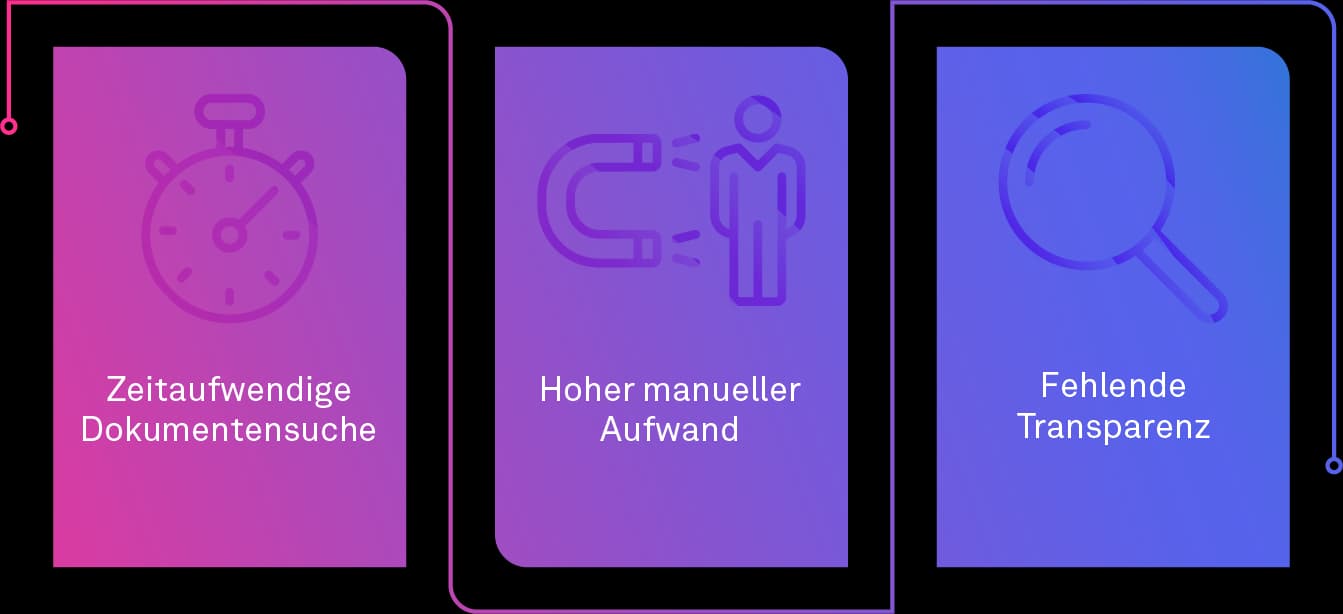Chatbot, Herausforderungen der manuellen Dokumentenverwaltung