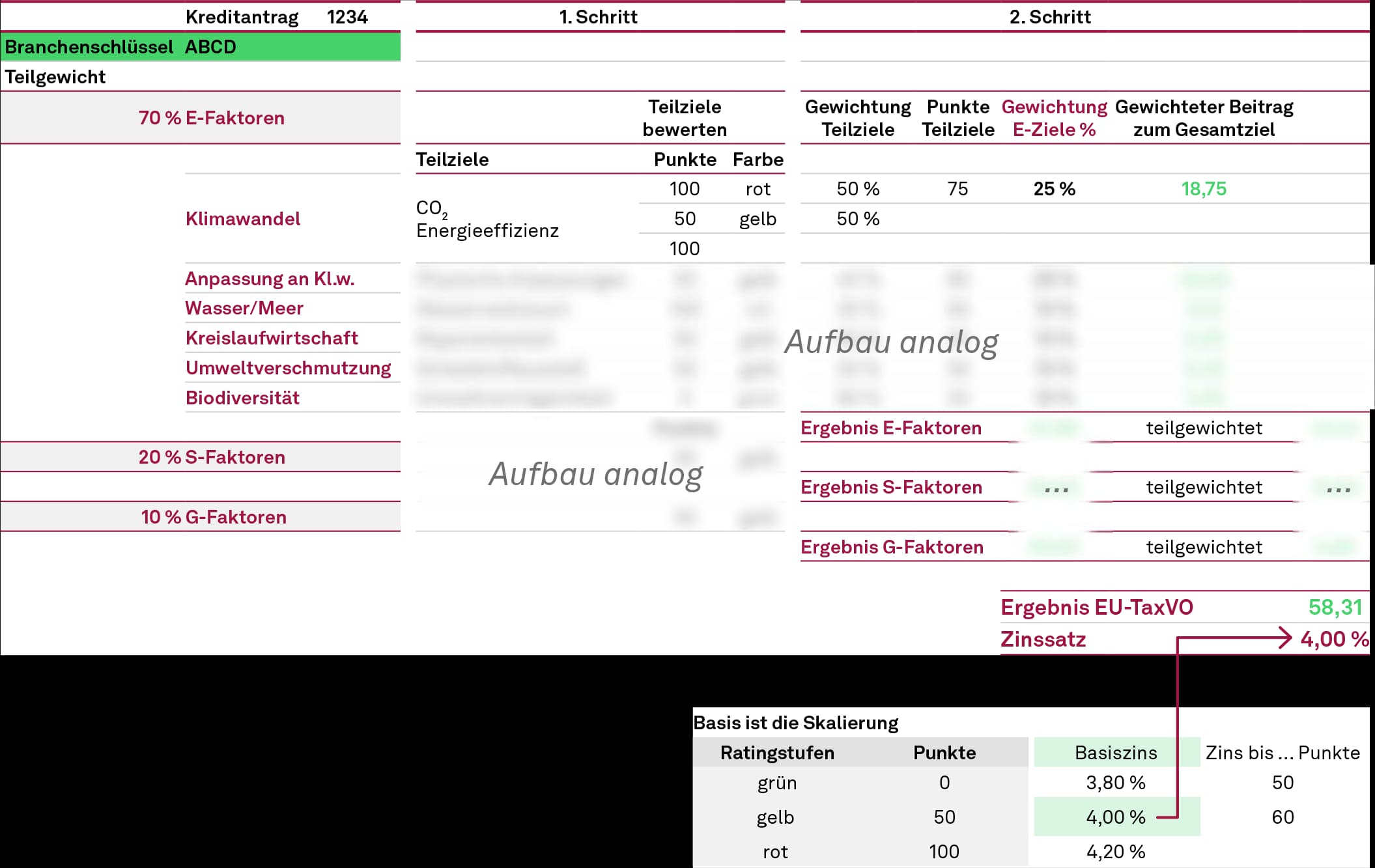 Klassifizierung und Sustainability adjusted Pricing