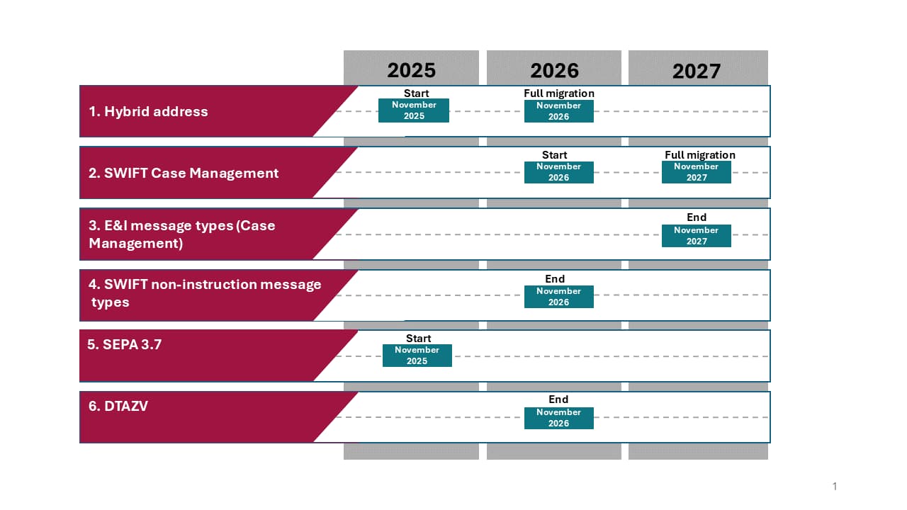 ISO 20022 Schedule