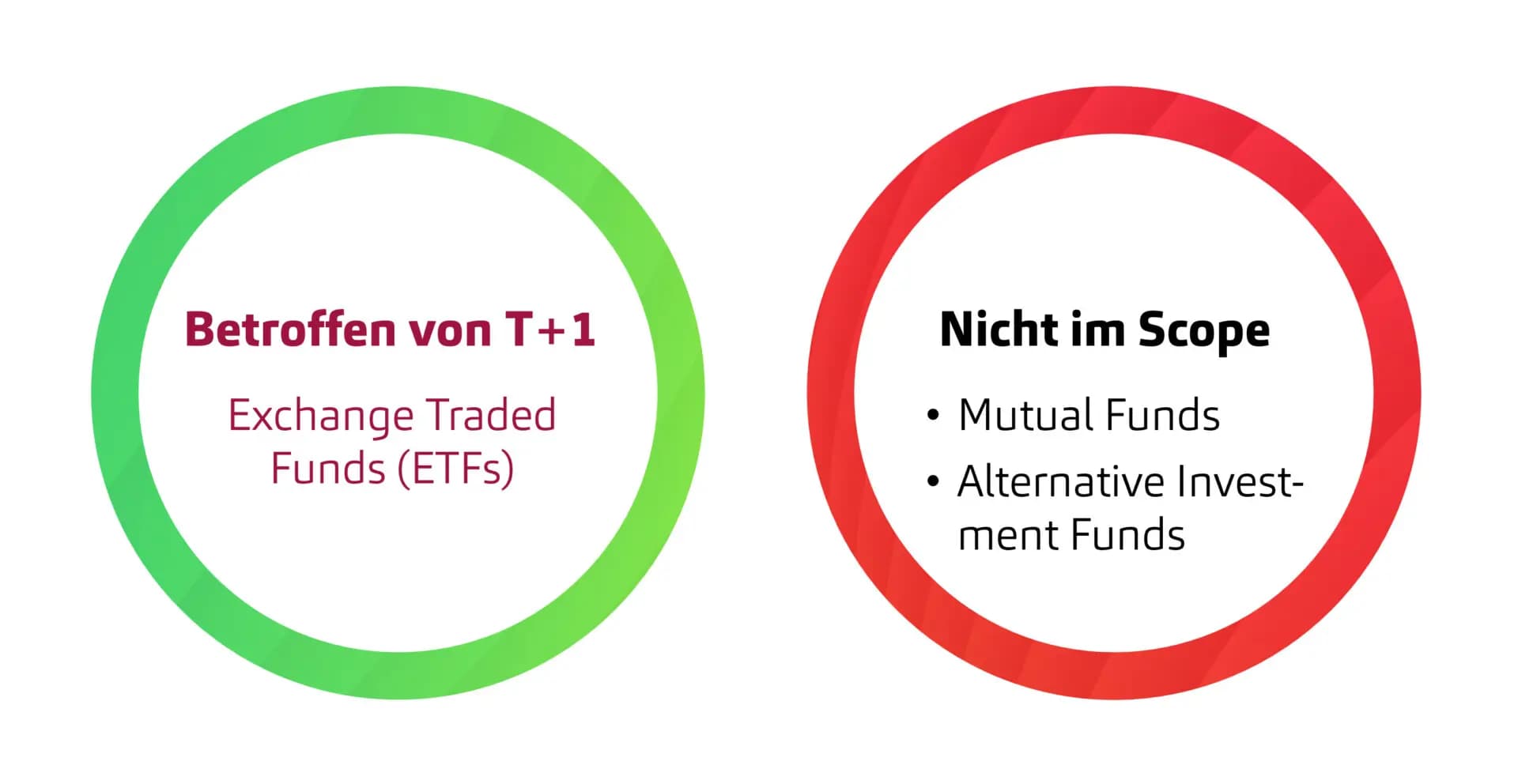 Blickwinkel Asset Management