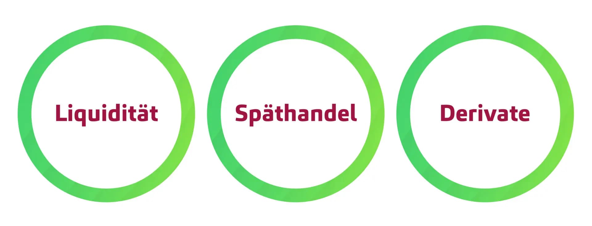 Handelsprozesse im Fokus von T+1