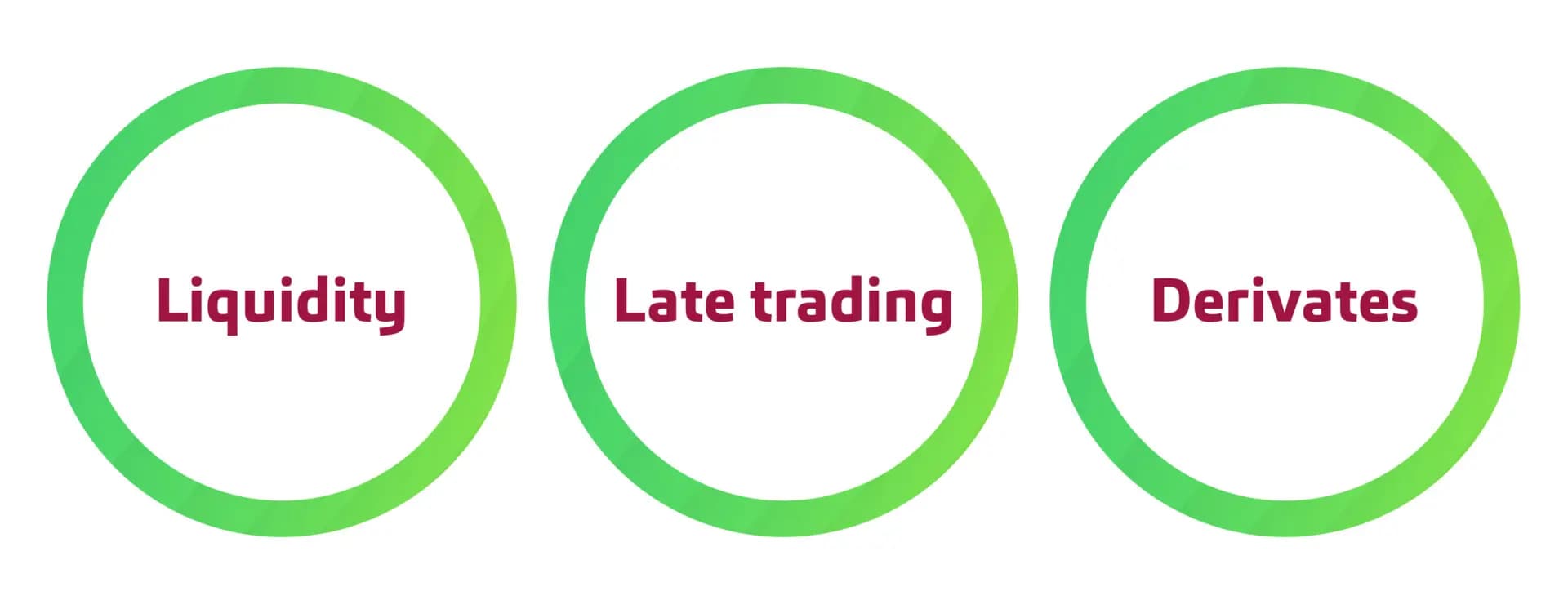 Trading Processes in focus for T+1 transition