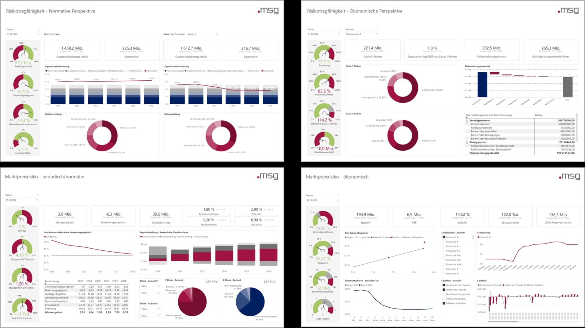 Data platform - Reporting-Dashboards