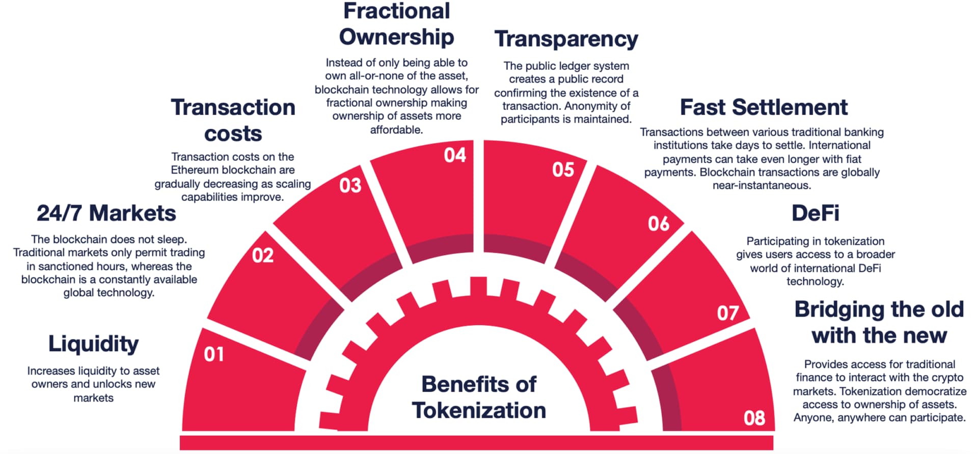 Benefits of tokenization