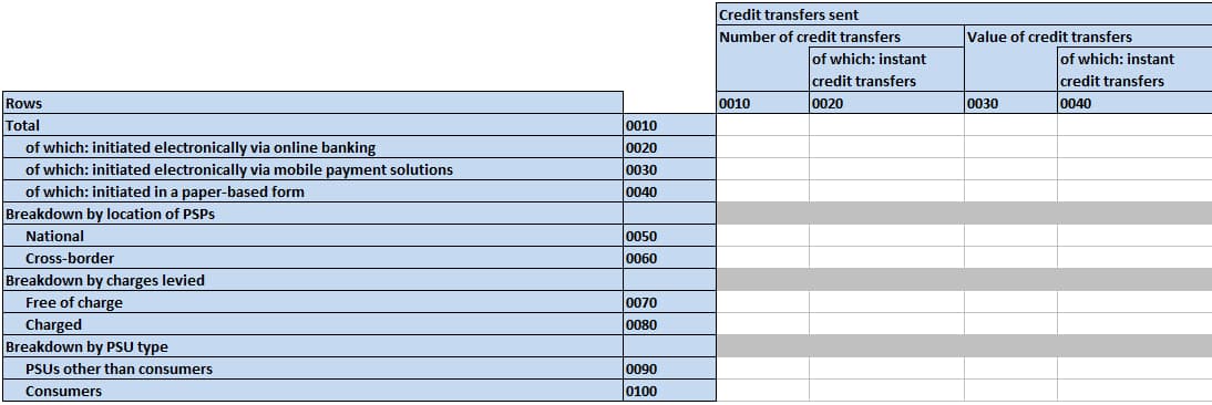 Instant Payments Regulation, Implementing Reporting
