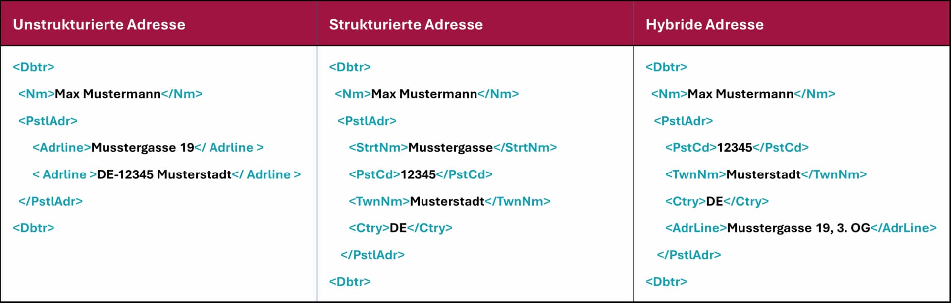 DTAZV ISO Migration, XML Änderungen Zahlungsverkehr
