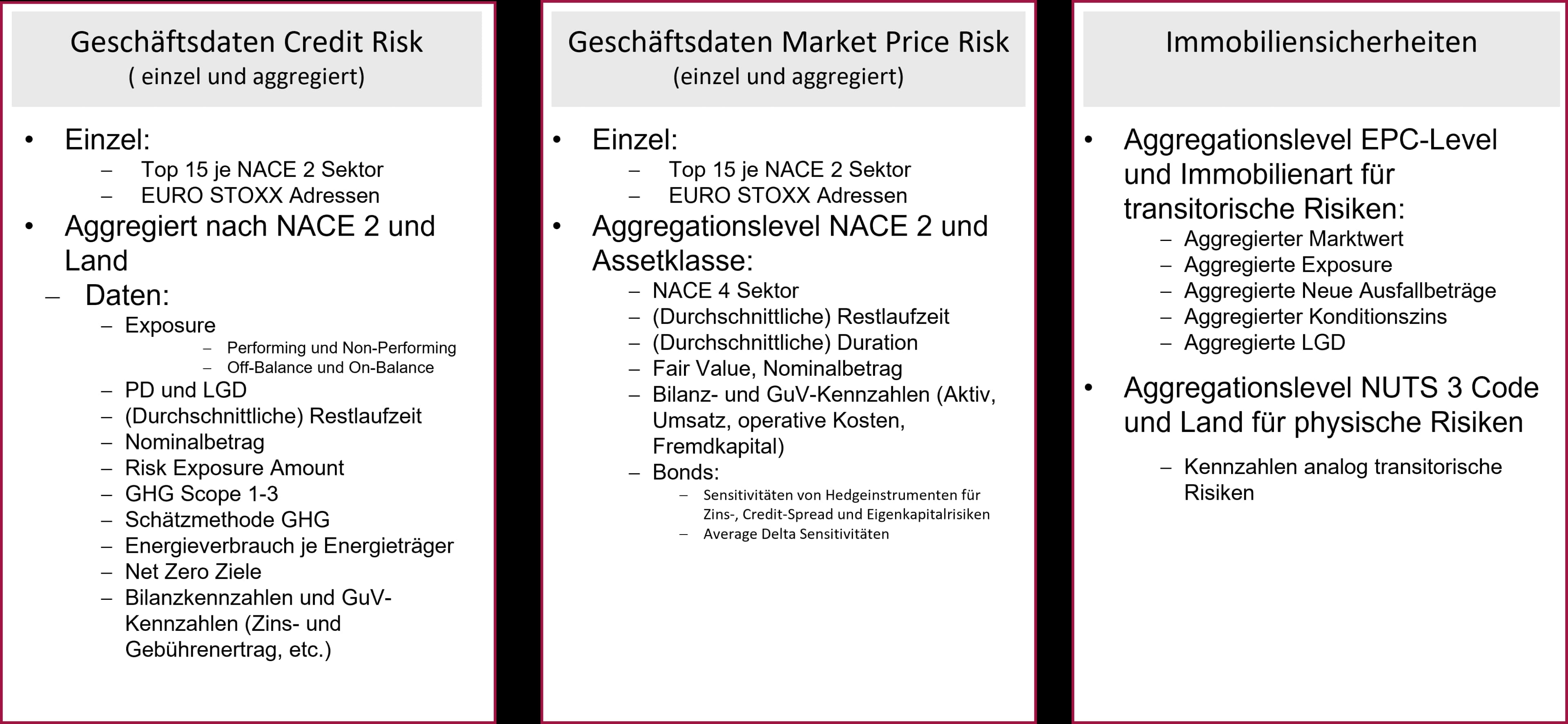 Datenanforderungen Fit-for-55 EBA Klimarisiko-Szenarioanalyse